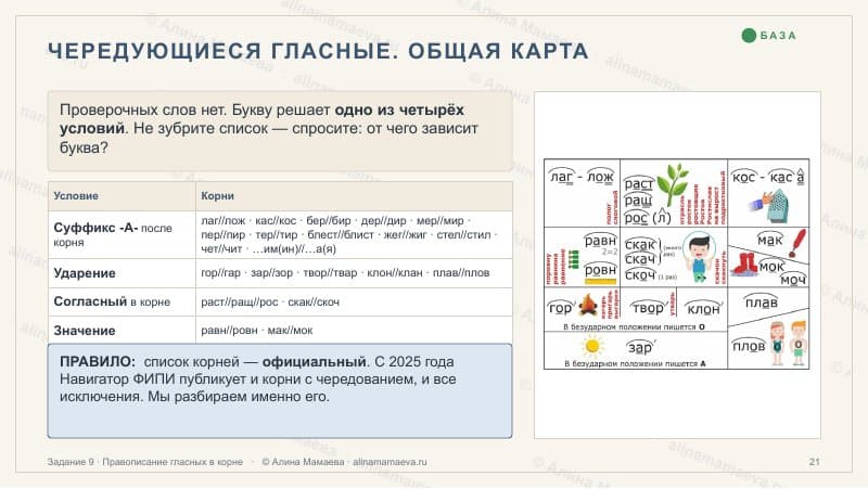 Слайд урока: чередующиеся гласные, общая карта правил
